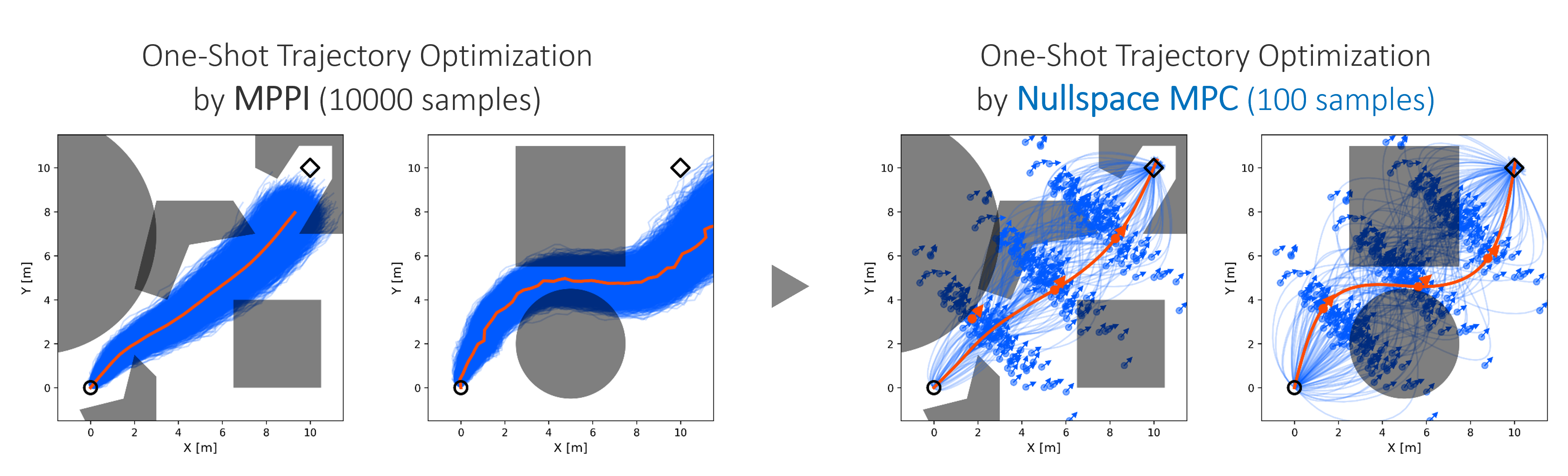 one_shot_traj_opt_mppi_nullspace_mpc